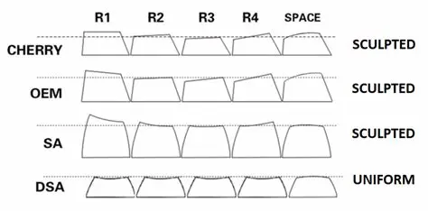 keycap types